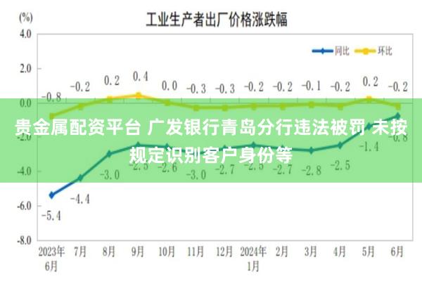 贵金属配资平台 广发银行青岛分行违法被罚 未按规定识别客户身份等