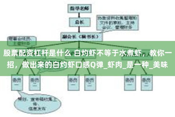 股票配资杠杆是什么 白灼虾不等于水煮虾，教你一招，做出来的白灼虾口感Q弹_虾肉_是一种_美味