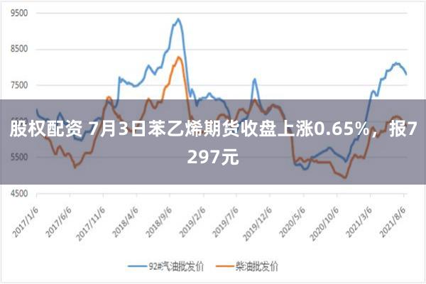 股权配资 7月3日苯乙烯期货收盘上涨0.65%，报7297元